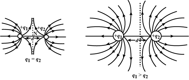 The field of two particles at some point in the distance is equal to the sum of the field at that distance