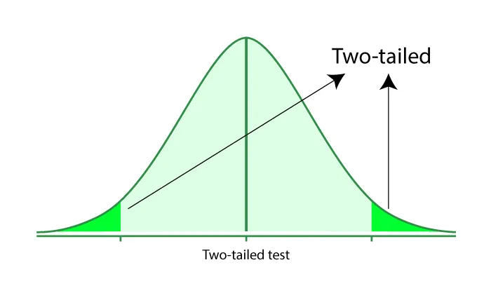 One-tailed and two-tailed hypotheses