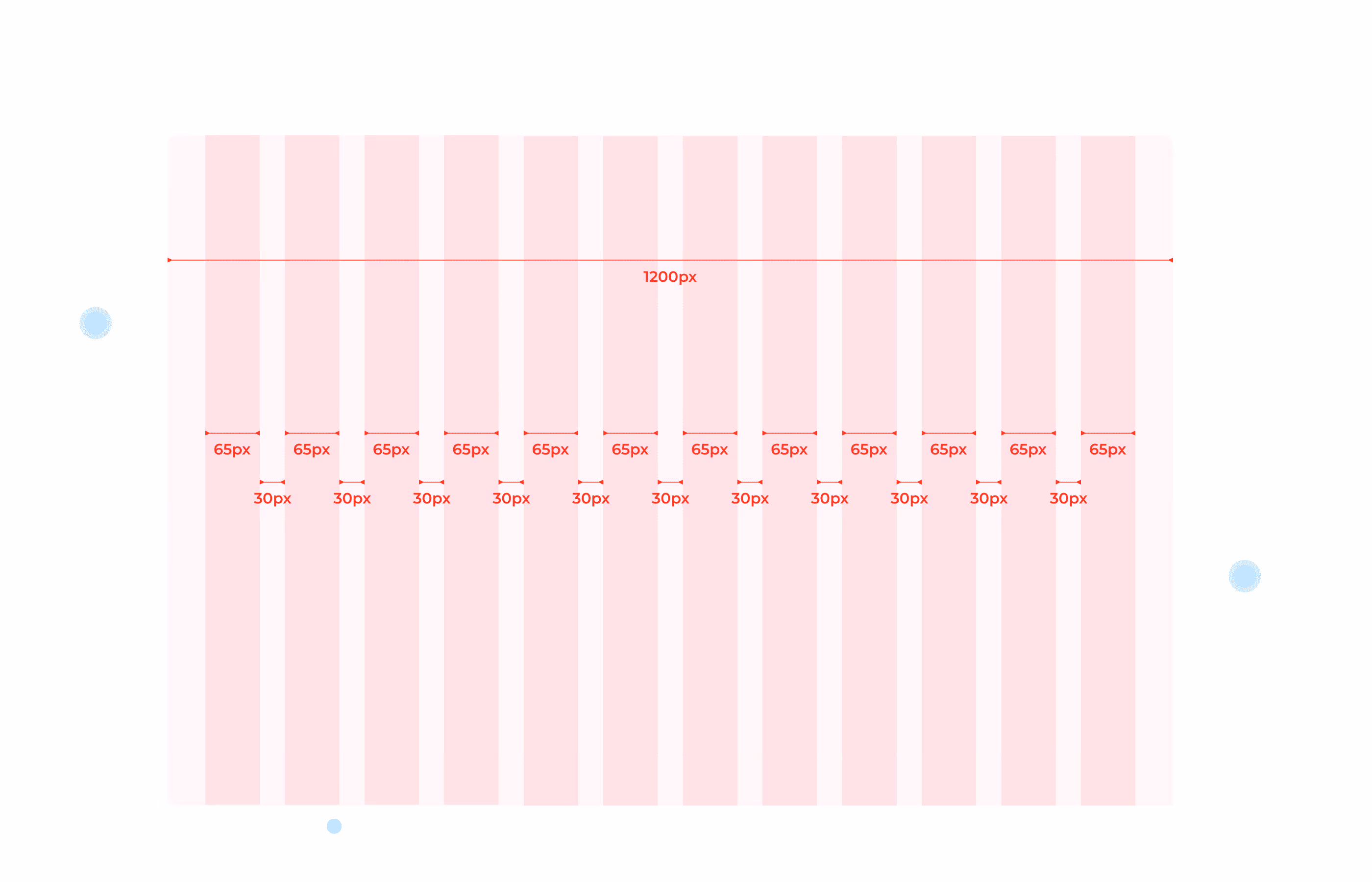 Grid of the Healthier
