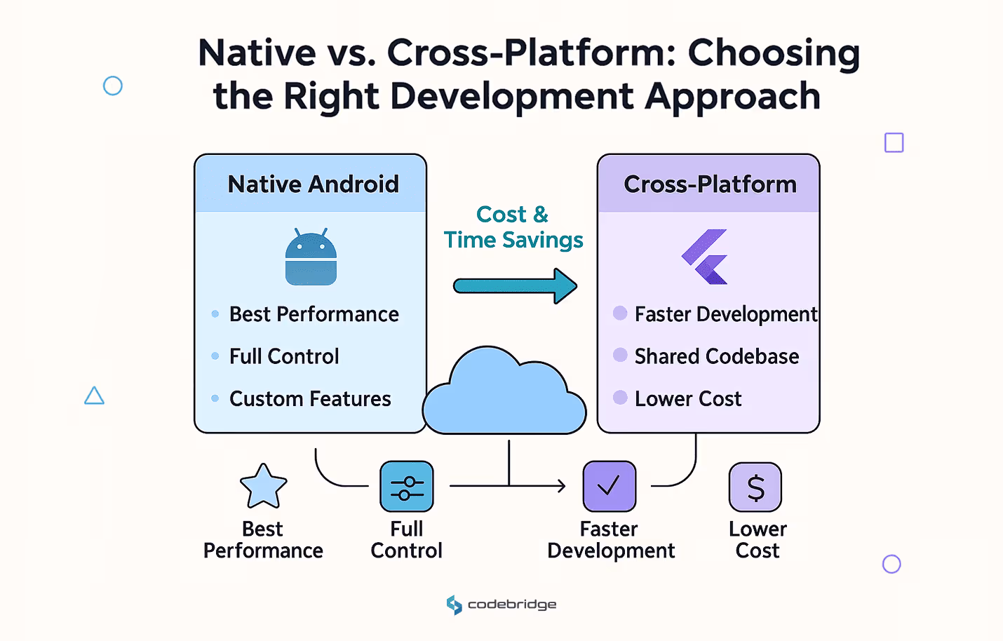 Native vs Cross-Platform App Development Illustration
