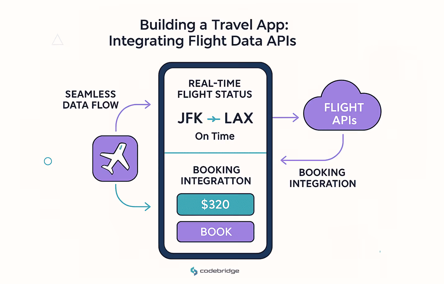 Integrating Flight Data APIs