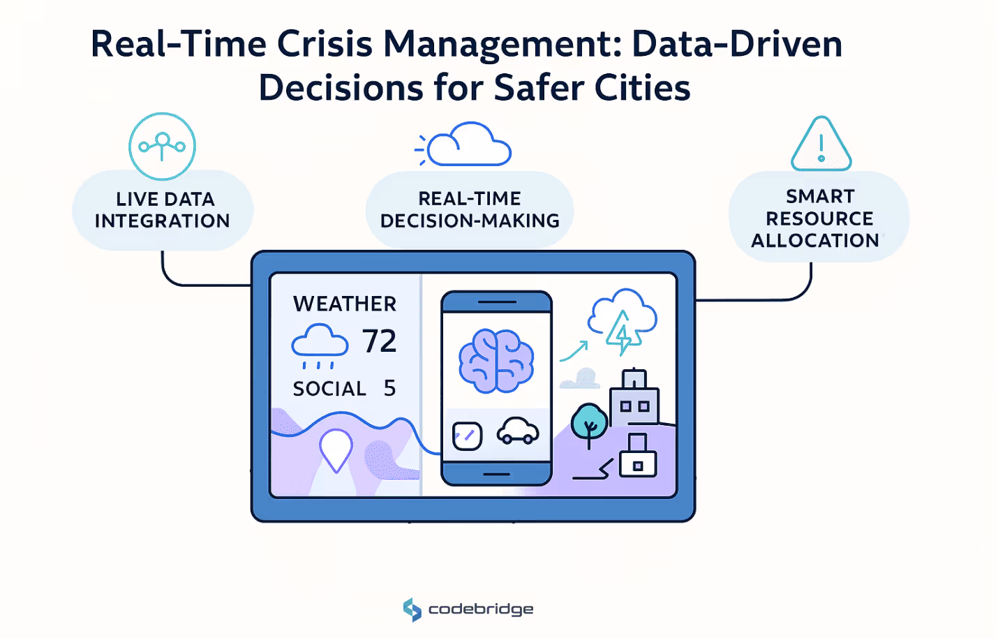 Main Functions of Emergency Management Software