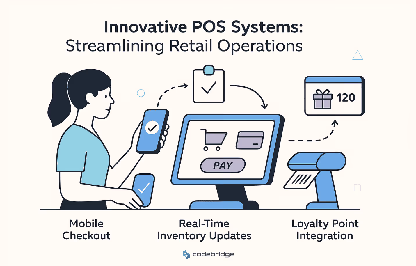 Key Retail Software Trends to Watch in 2025 - POS Innovations