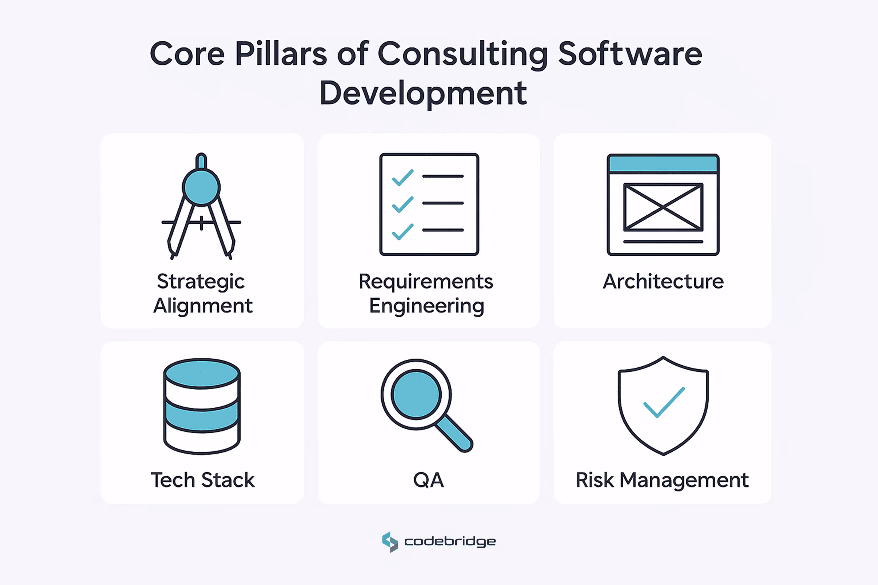 Essential Elements of Effective Consulting 
