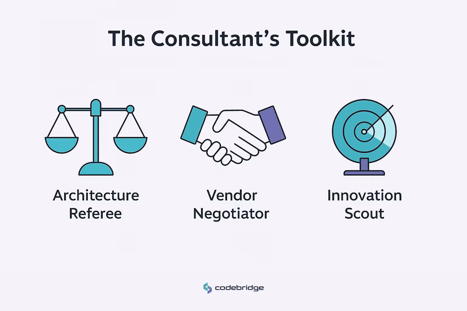 The Consultant's Toolkit - Set of Skills