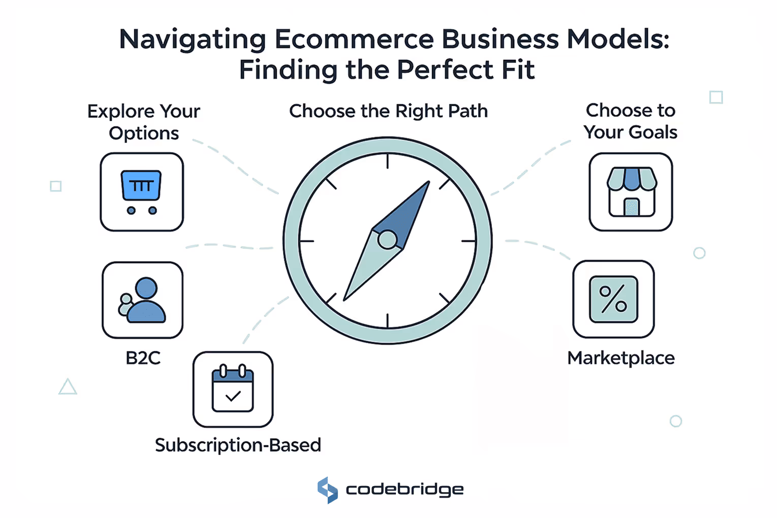 Selecting an appropriate business model illustration