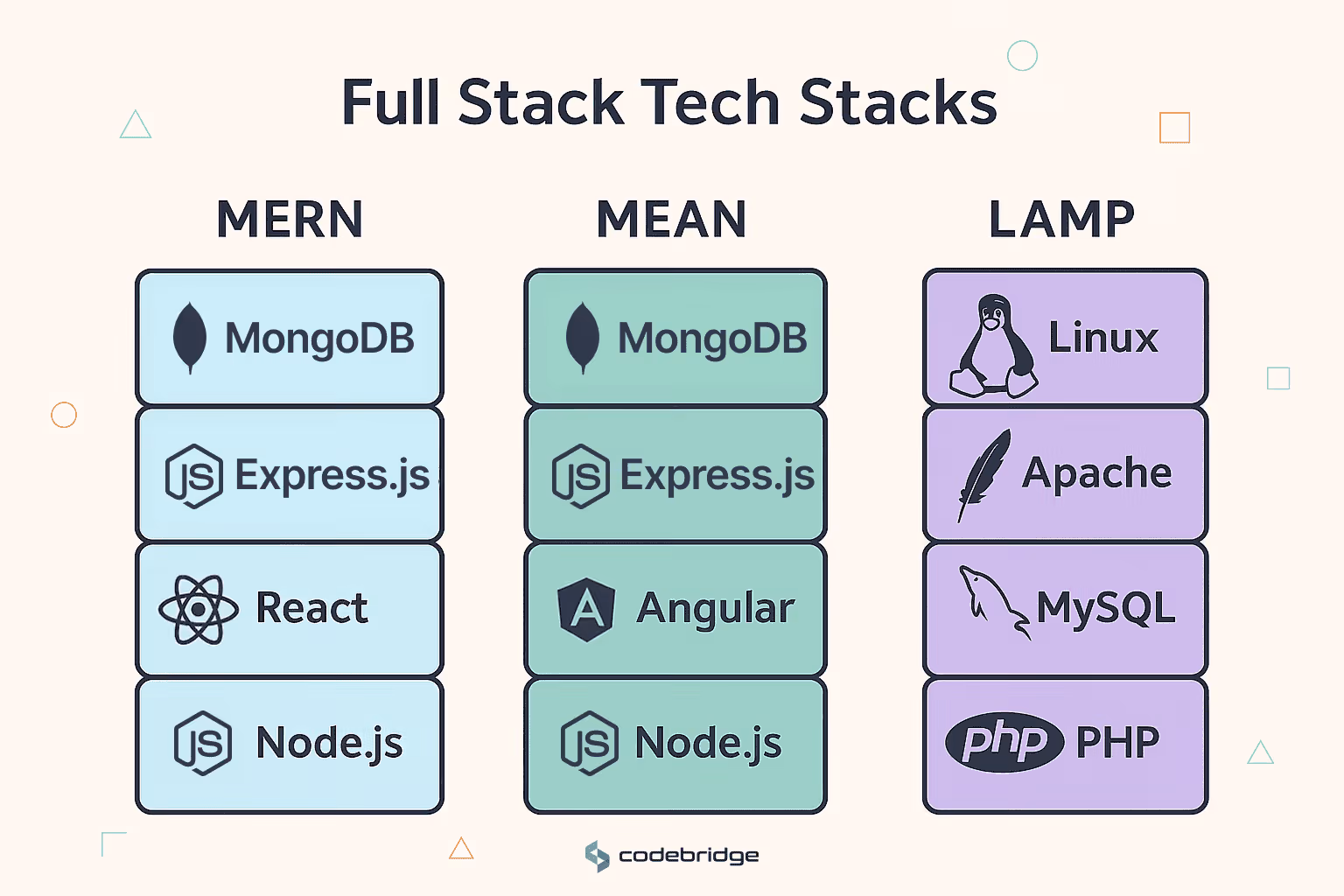 Decoding the Tech Stack