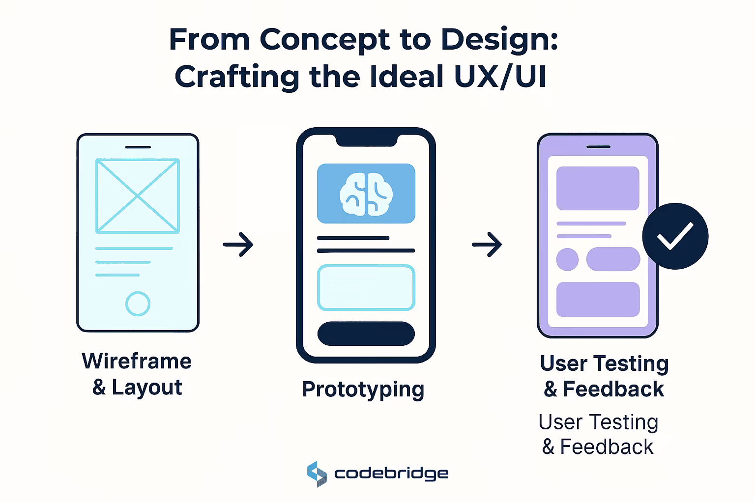 Crafting the Ideal UX/UI
