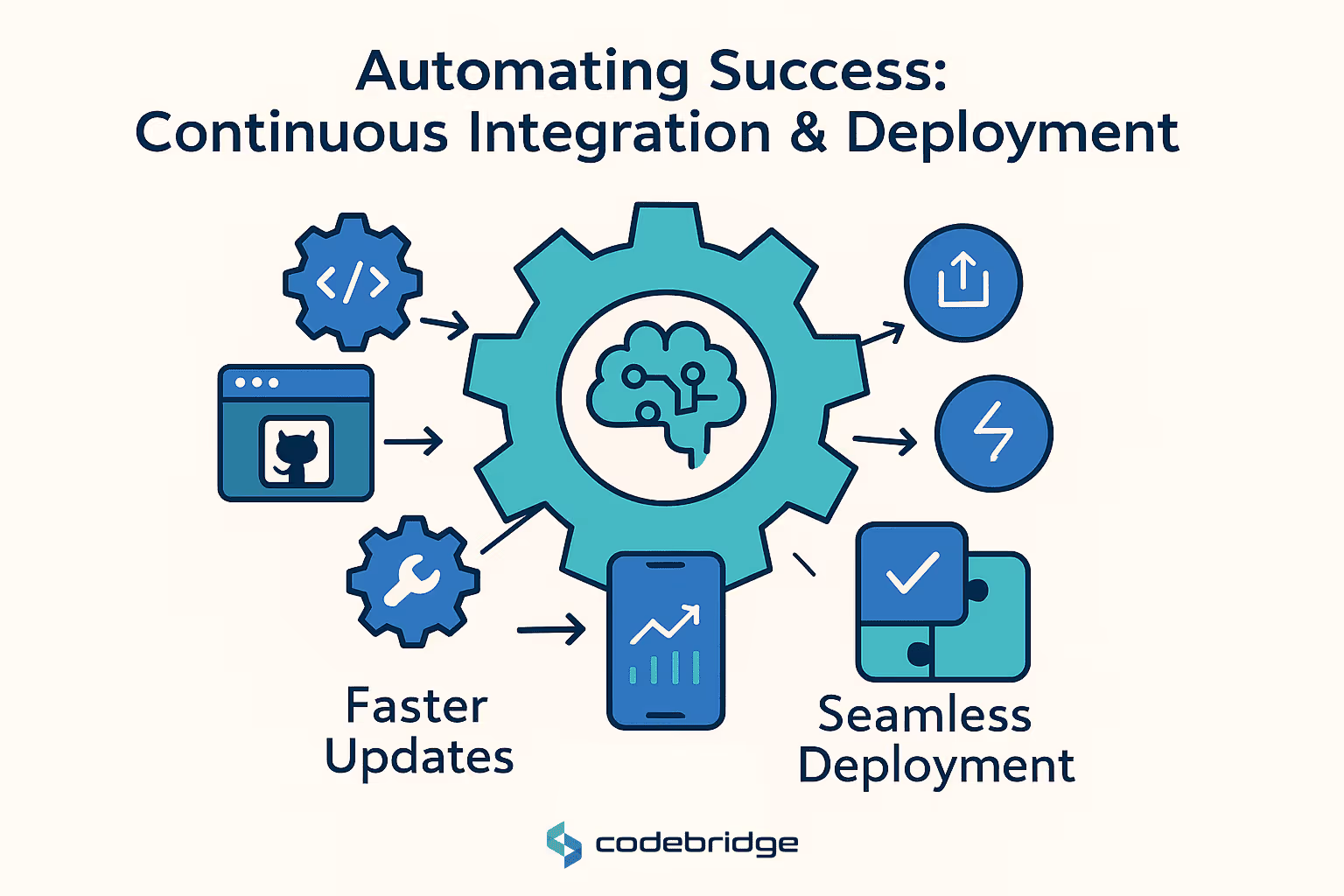 Implementing Automated Testing Pipelines