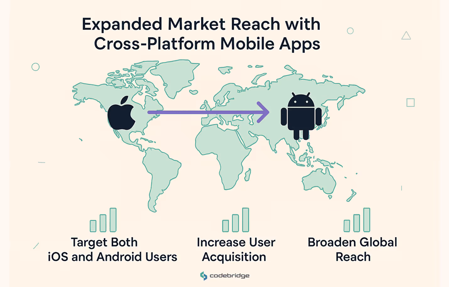 Expanded Market Reach