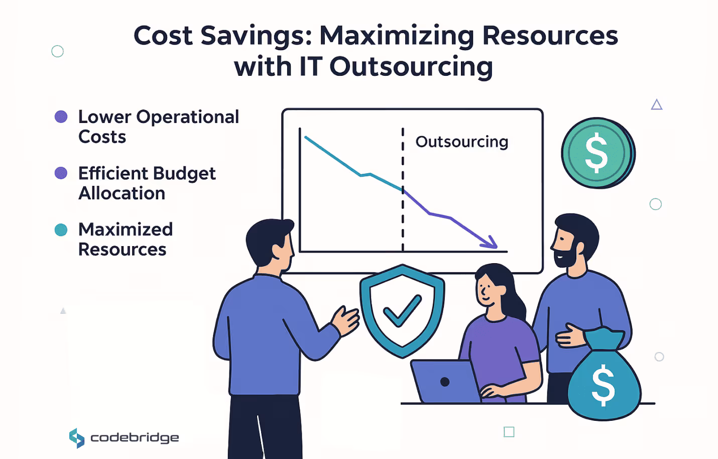 Labor and Operational Cost