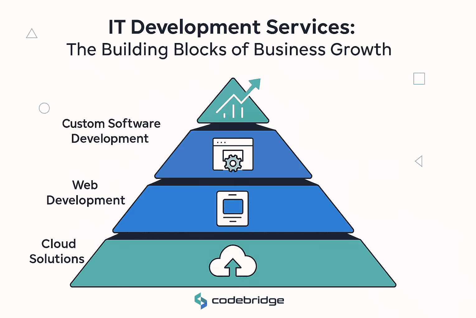 Decoding IT Development Services