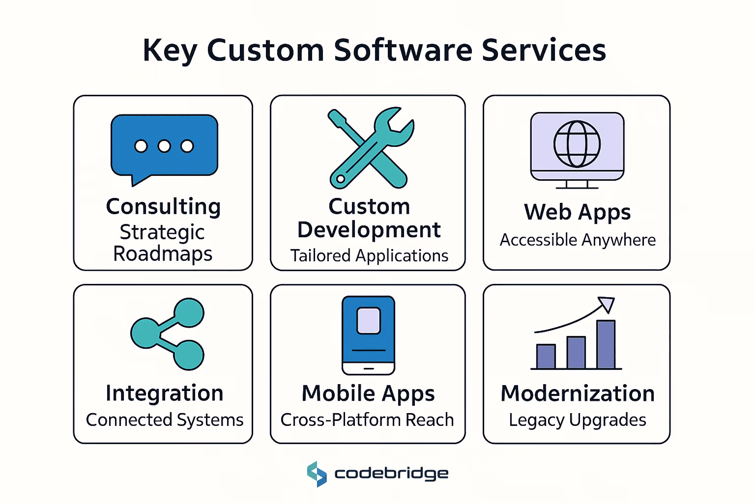 Key Custom Software Development Services Explained