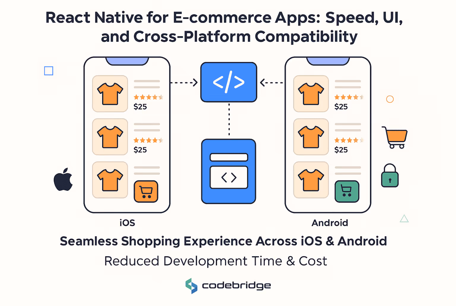 React Native for E-commerce Apps