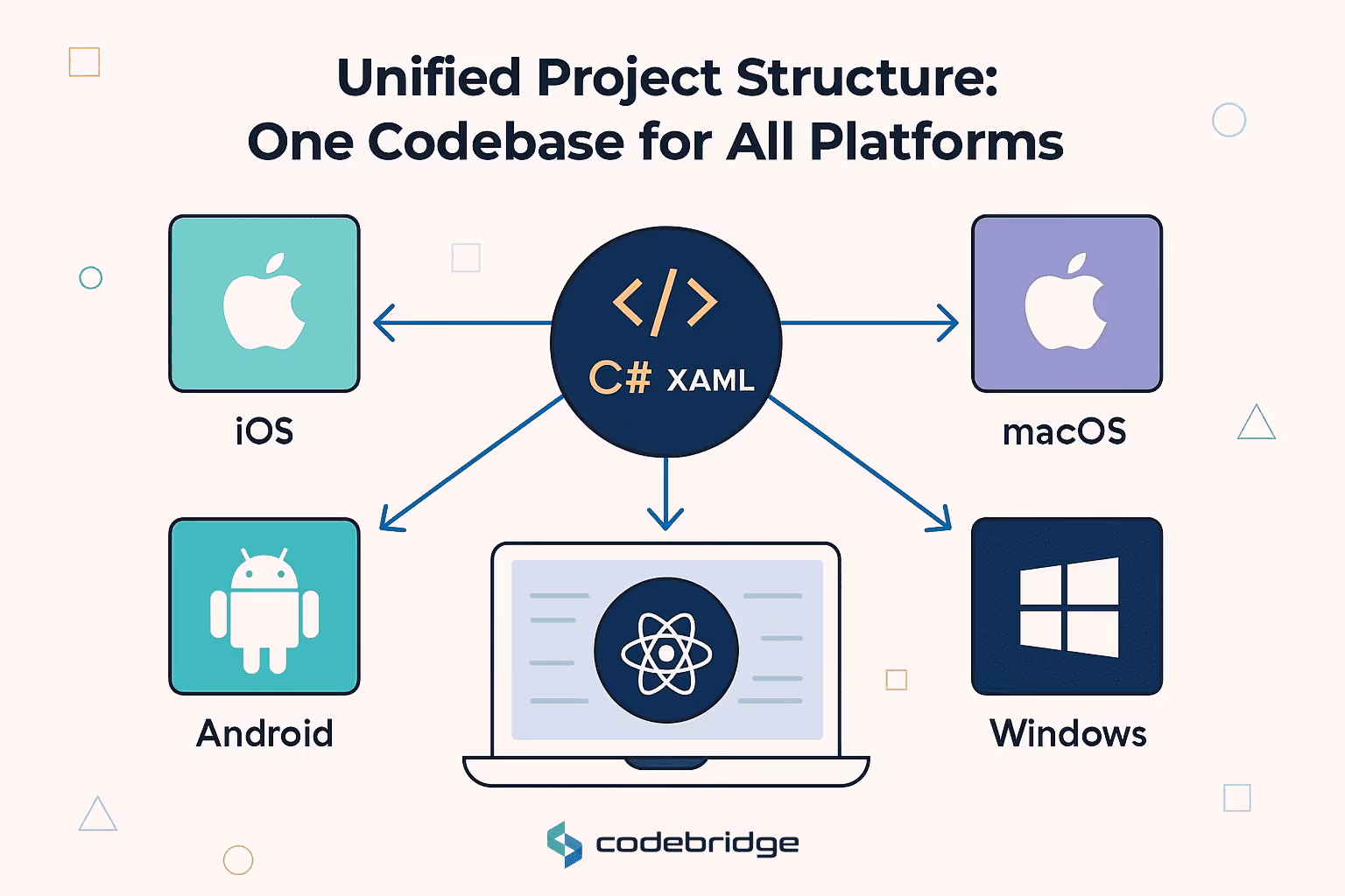 Unified Project Structure