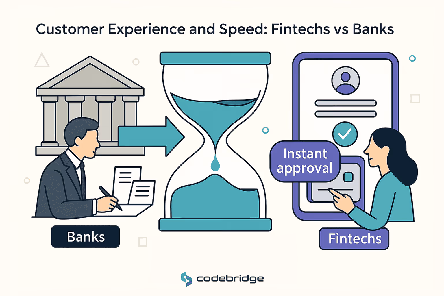 Finanztechnologieunternehmen gegen Bank: Wer gewinnt?