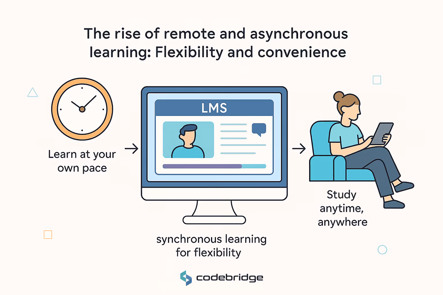 Key trend driving the edtech rise - remote learning