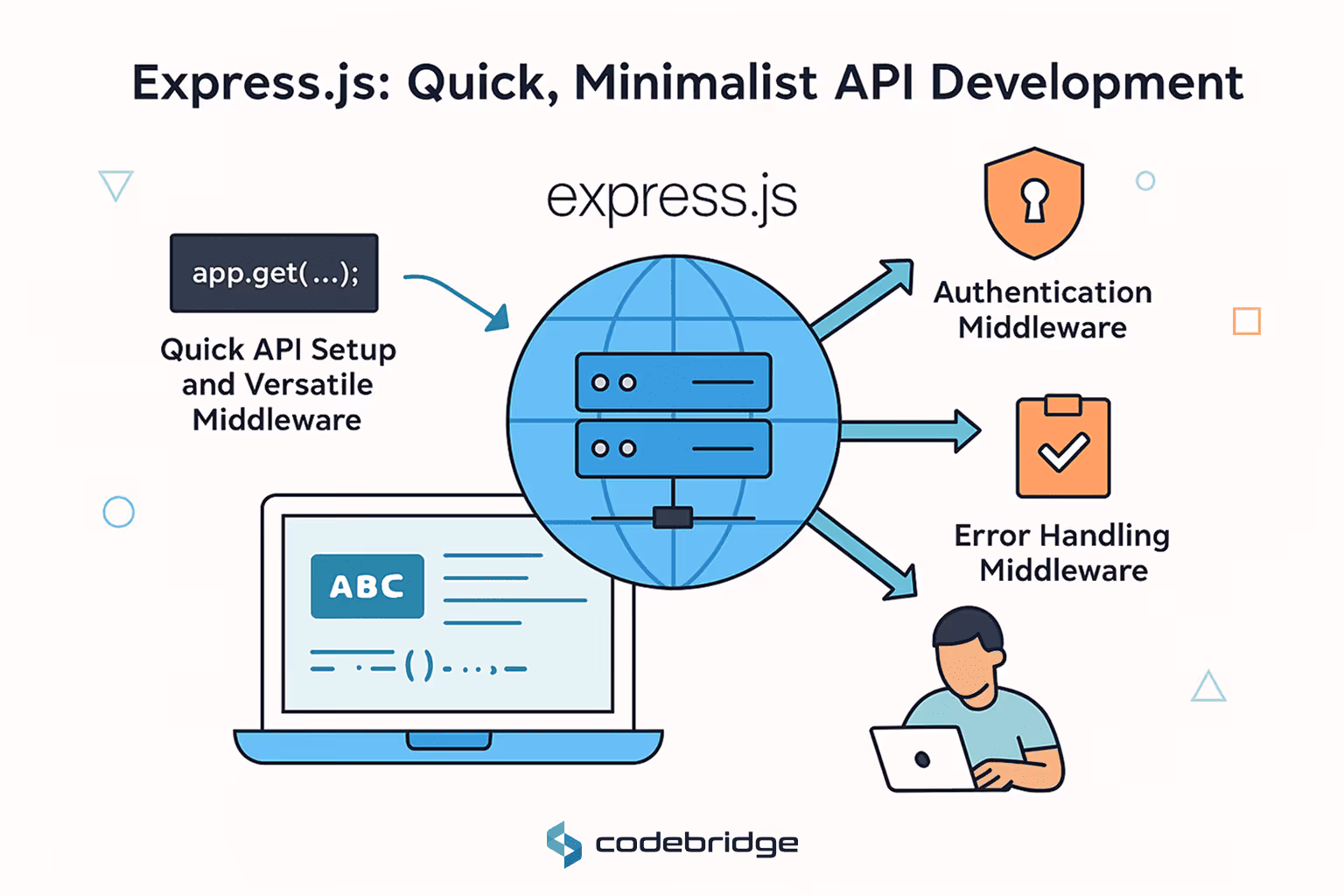 Express.js Backend Framework Option