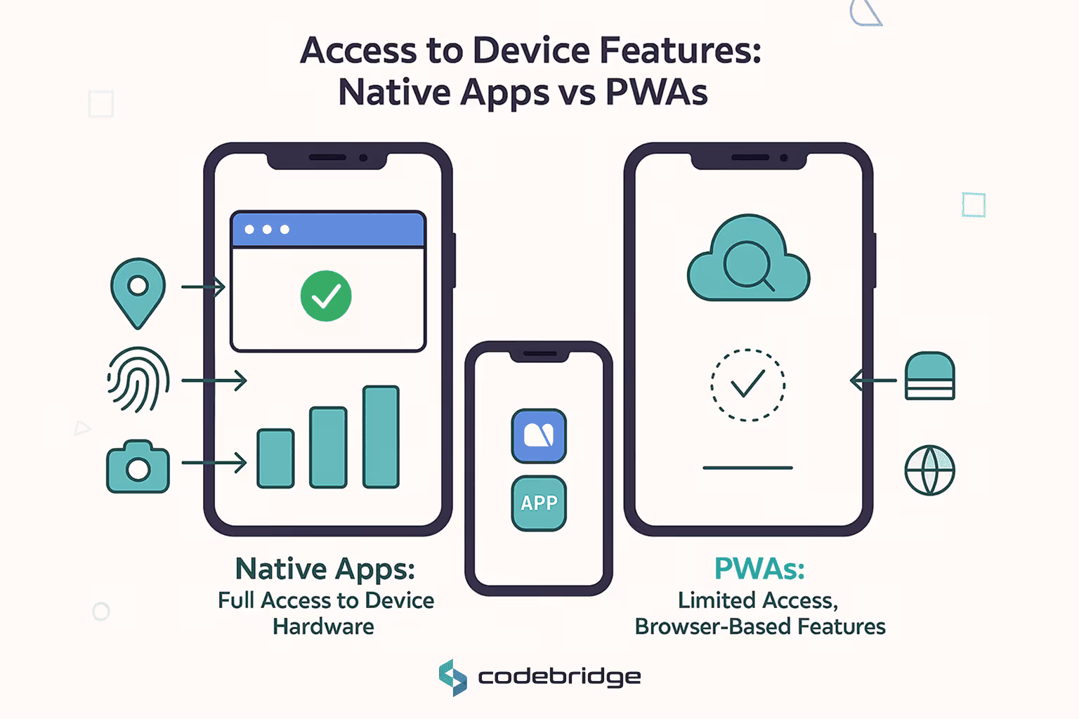 Den Unterschied zwischen PWA und nativer App verstehen
