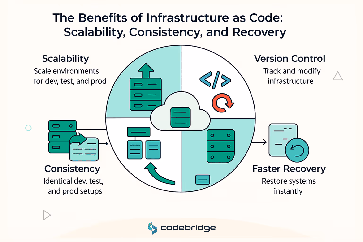 Vorteile von Infrastruktur als Code