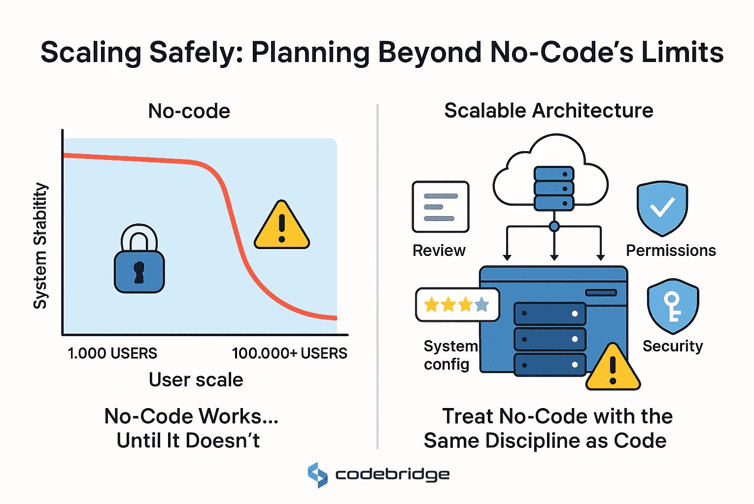 How No-Code and AI Are Reshaping the Dev Team Structure