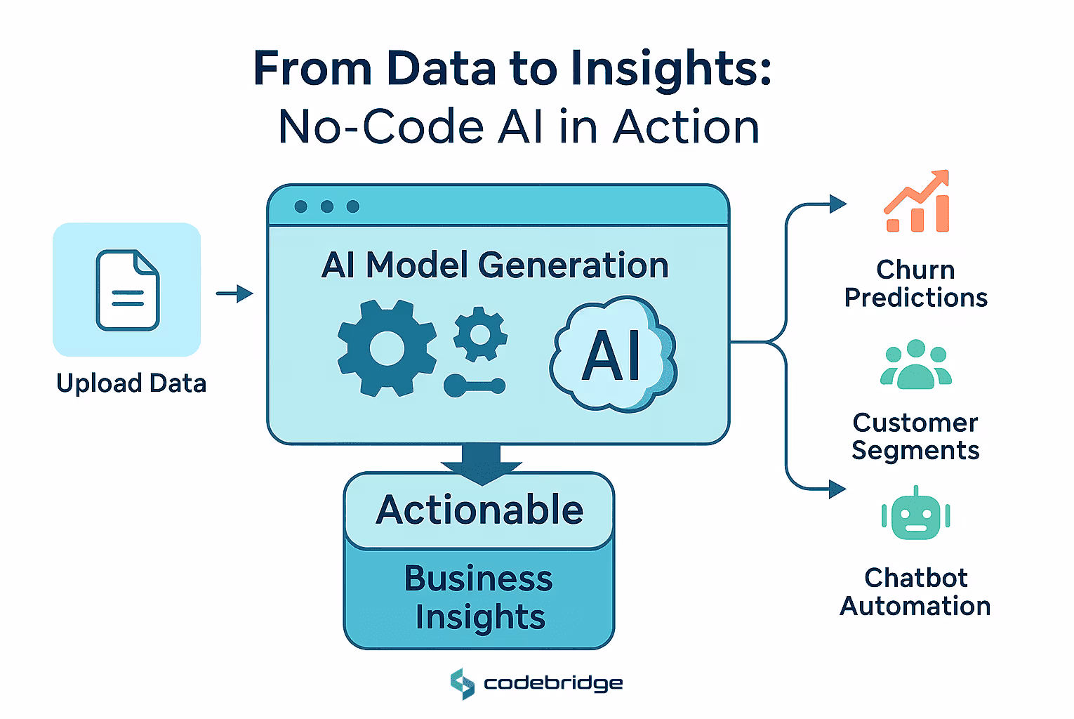 Making Machine Learning Accessible