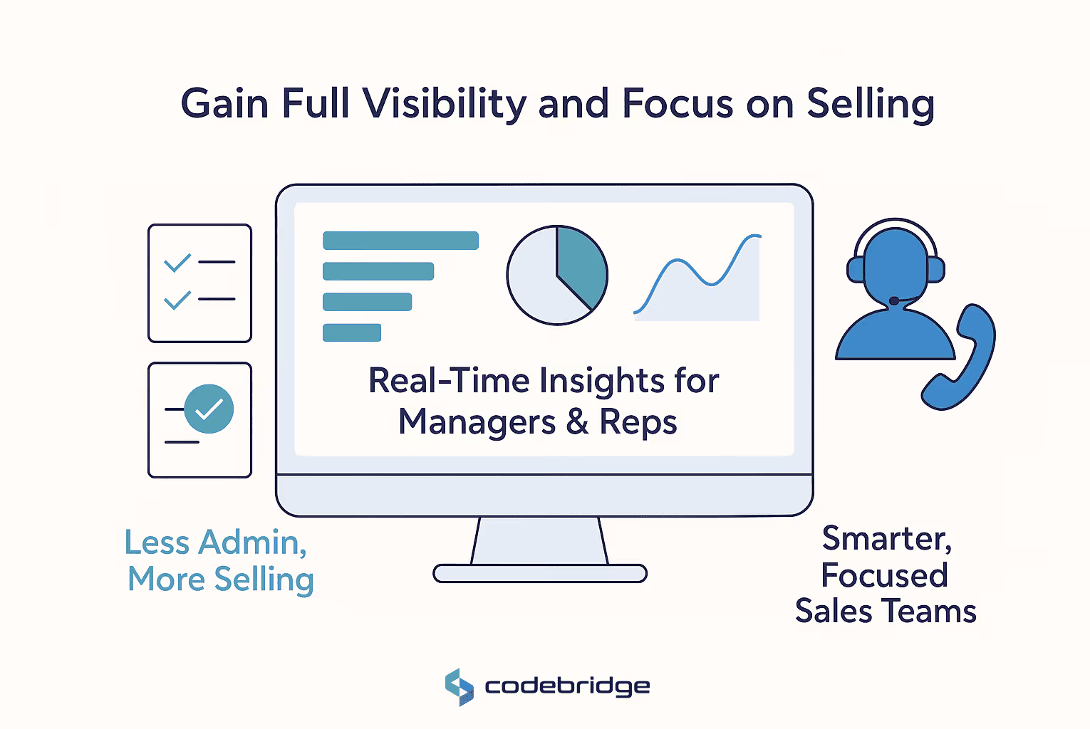 Why Sales Teams Need Automation