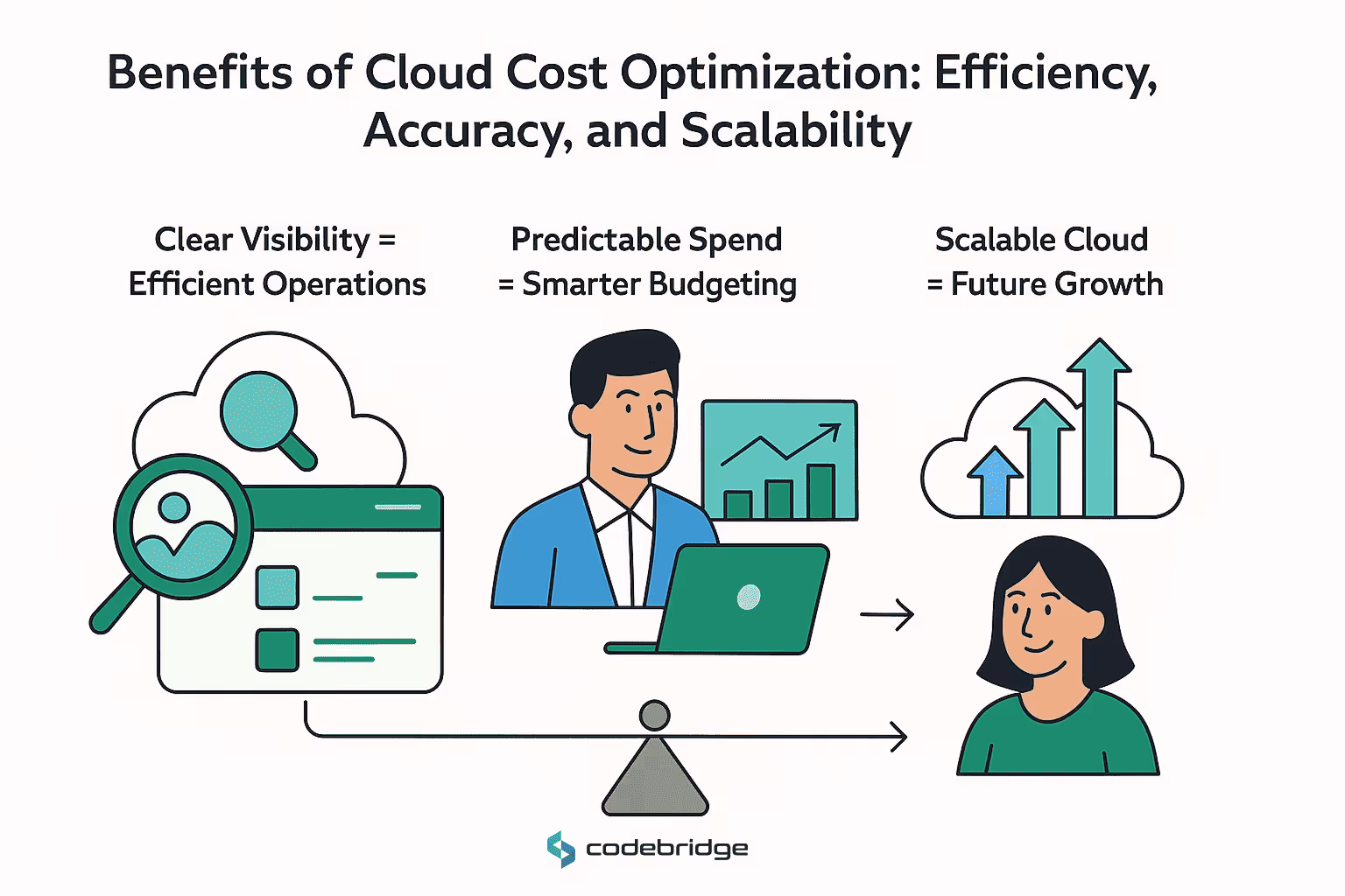Benefits of Cloud Cost Optimizations