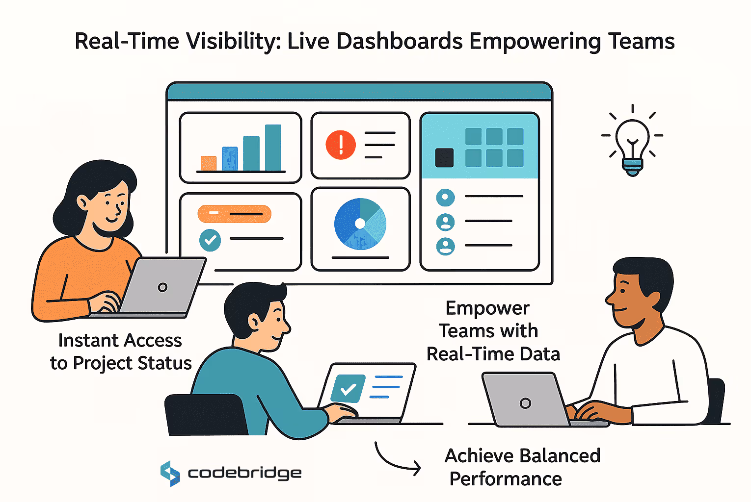 Live dashboards - Project Management Innovations