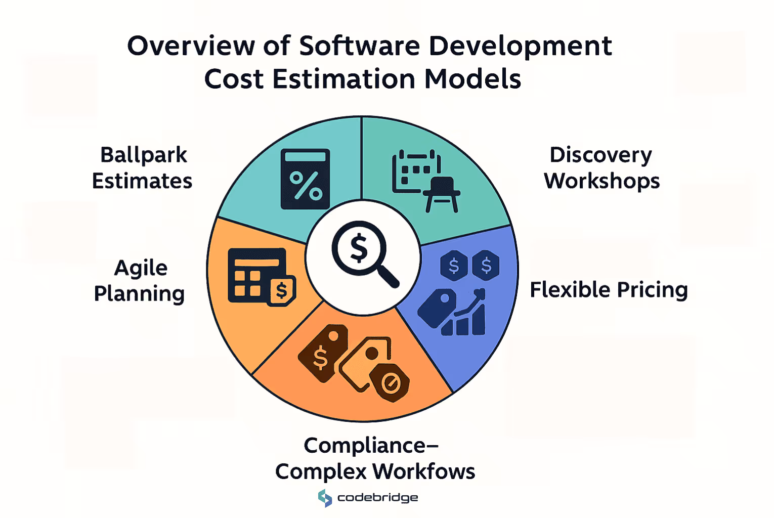 Software Development Cost Estimation Models