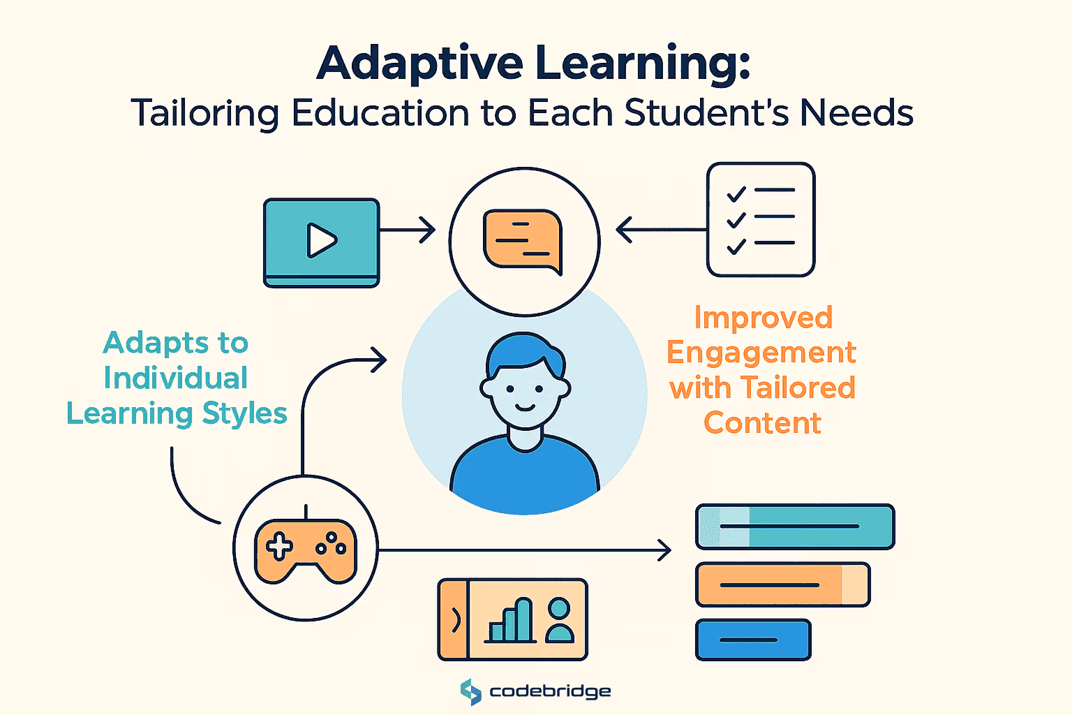 How EdTech Tools Enhance Learning Outcomes