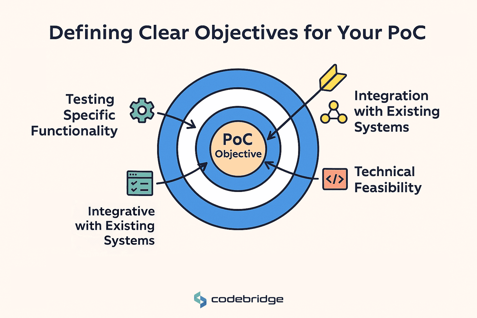 Steps to Develop a Successful Proof of Concept for Software