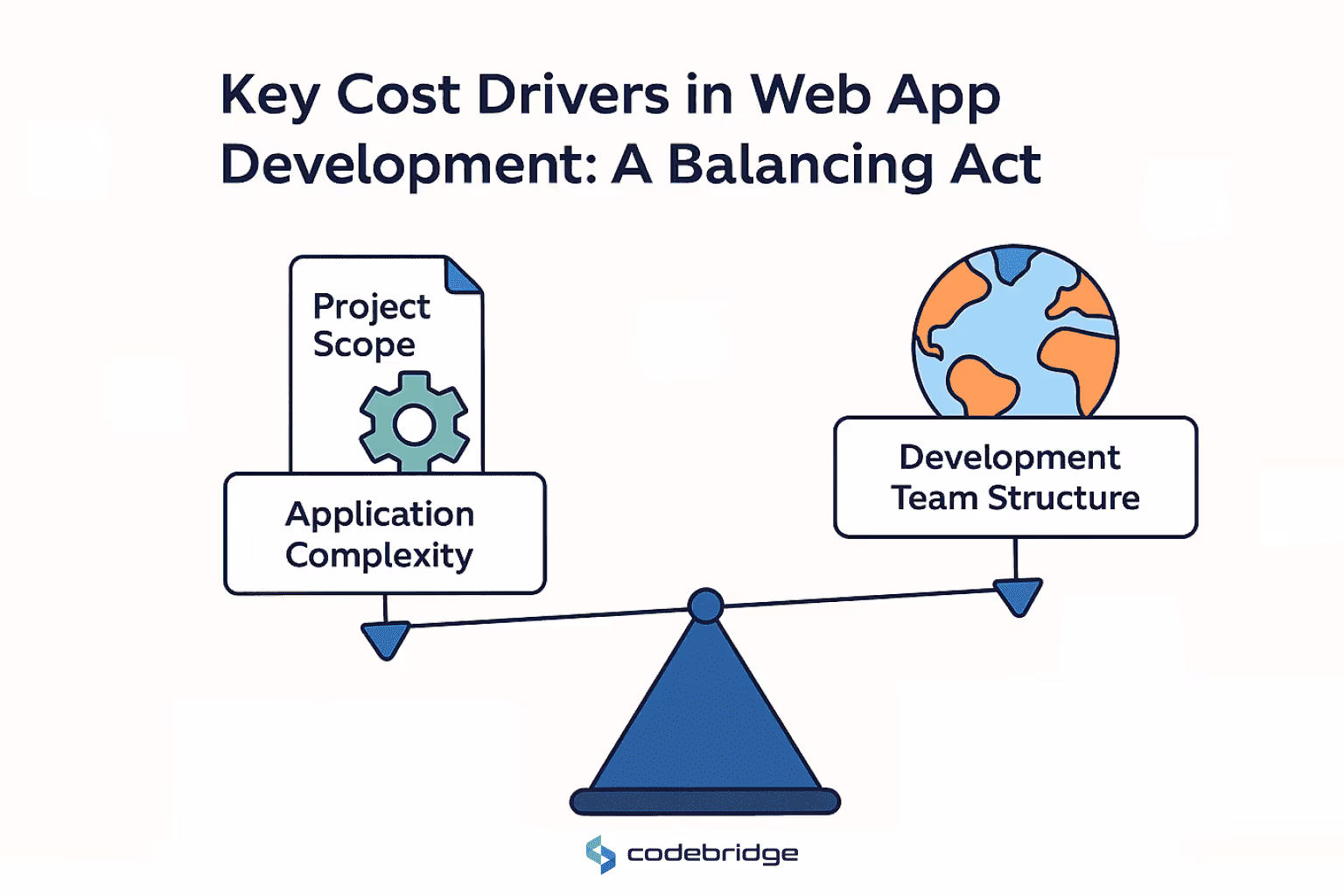 Key Factors That Impact the Cost of Web Application Development