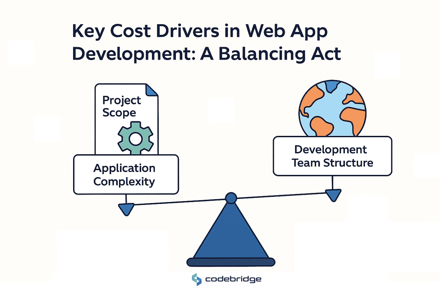 Key Factors That Impact the Cost of Web Application Development