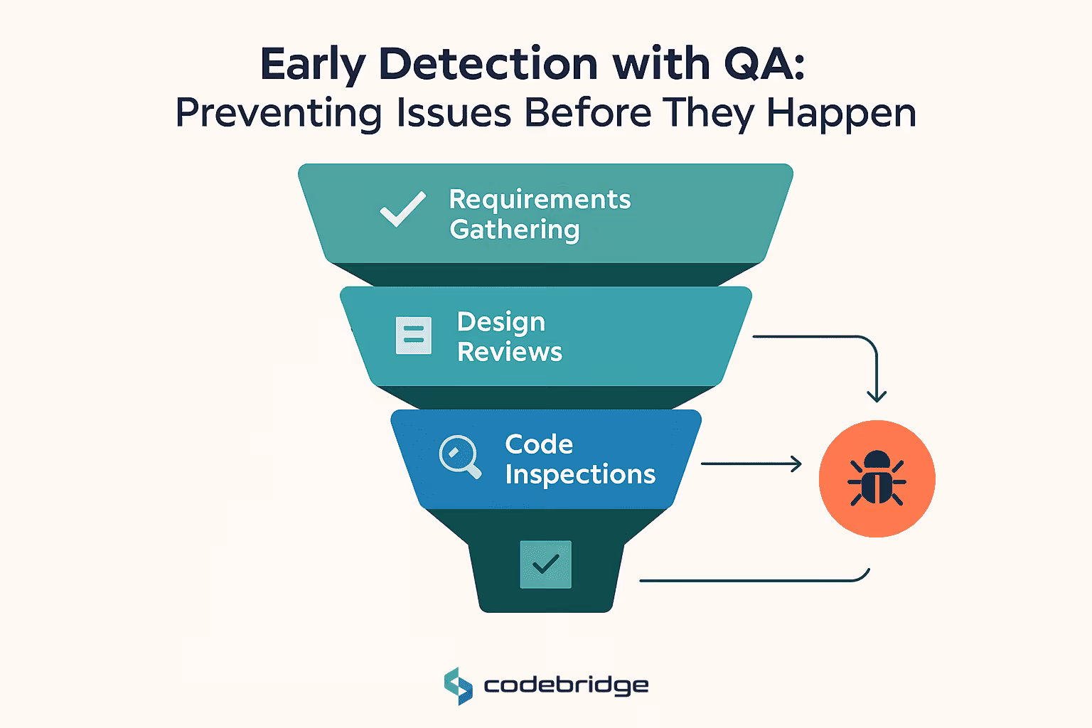 The Role of QA in the Software Development Lifecycle