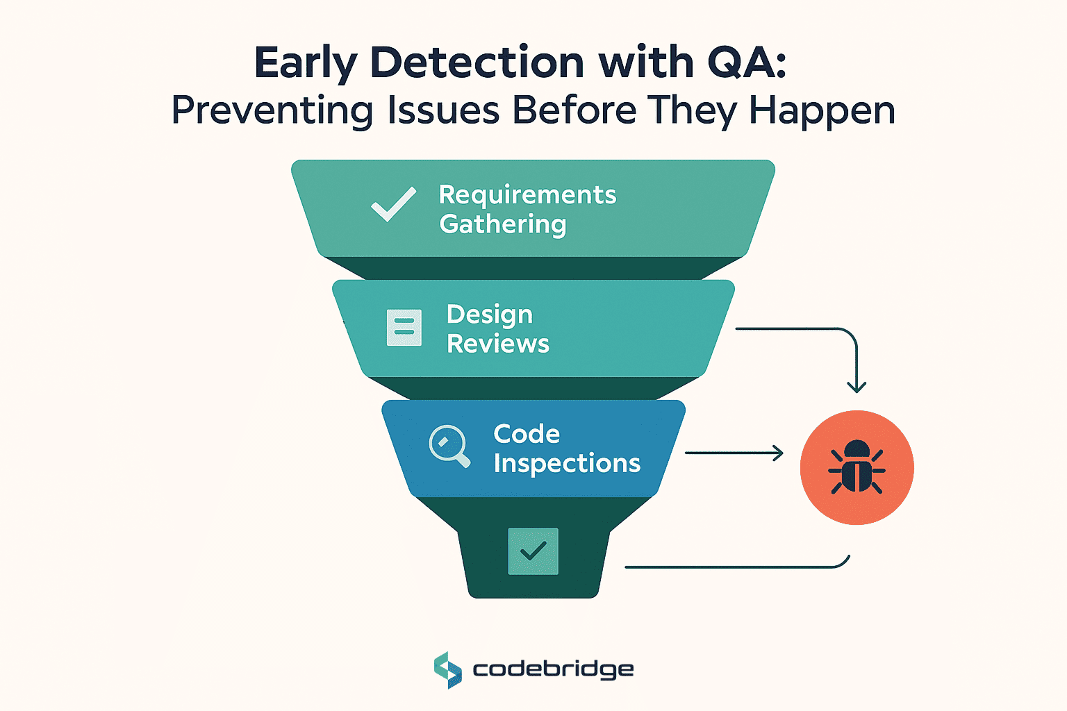 The Role of QA in the Software Development Lifecycle