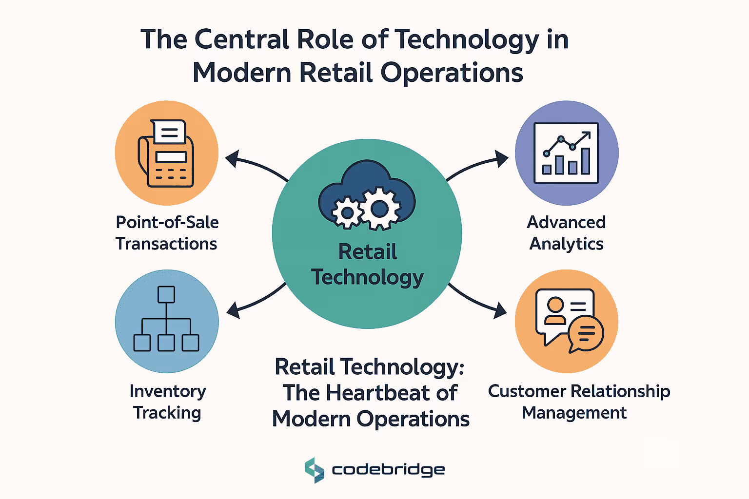 The Role of Software in Modern Retail Shops