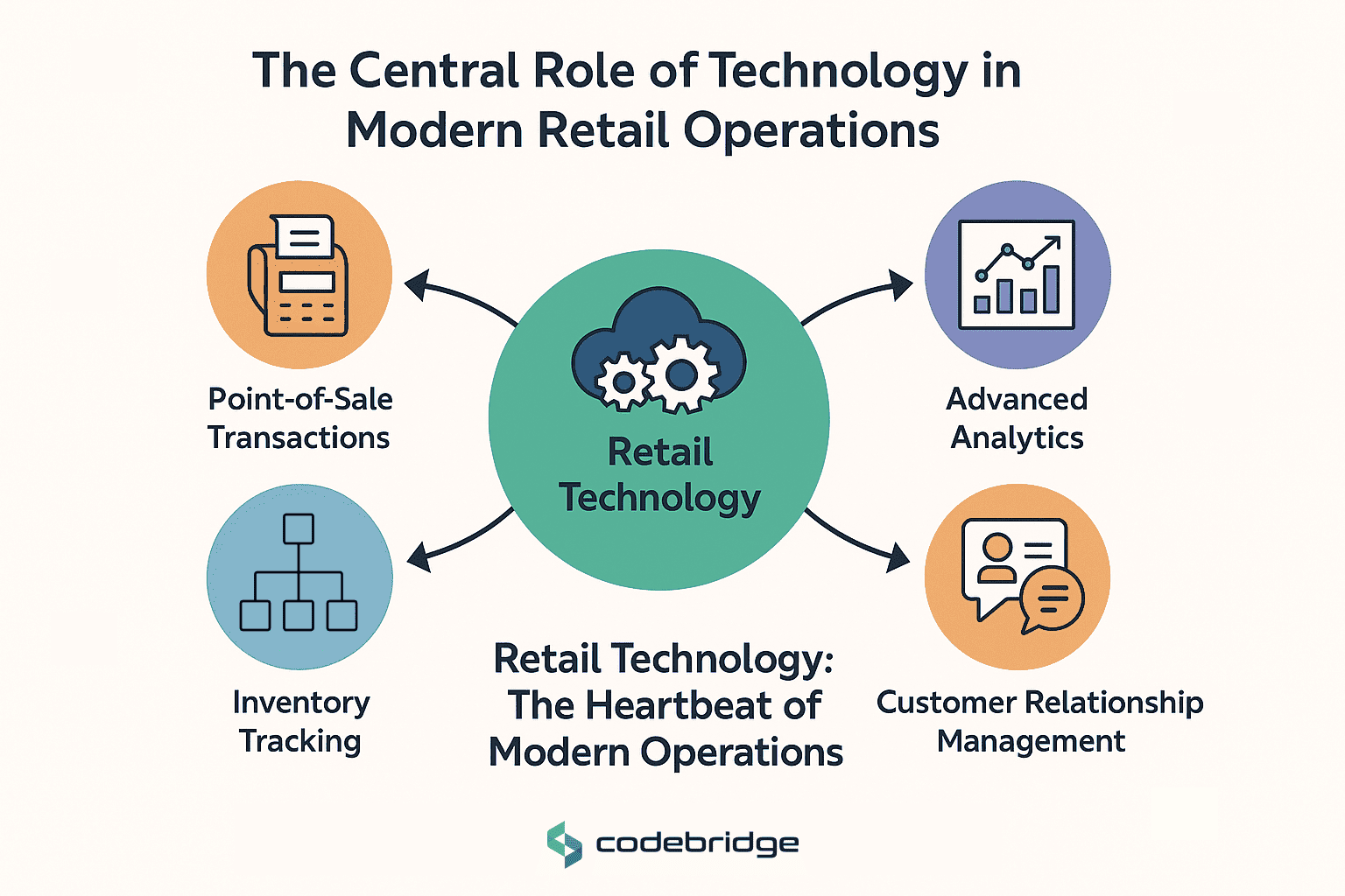 The Role of Software in Modern Retail Shops
