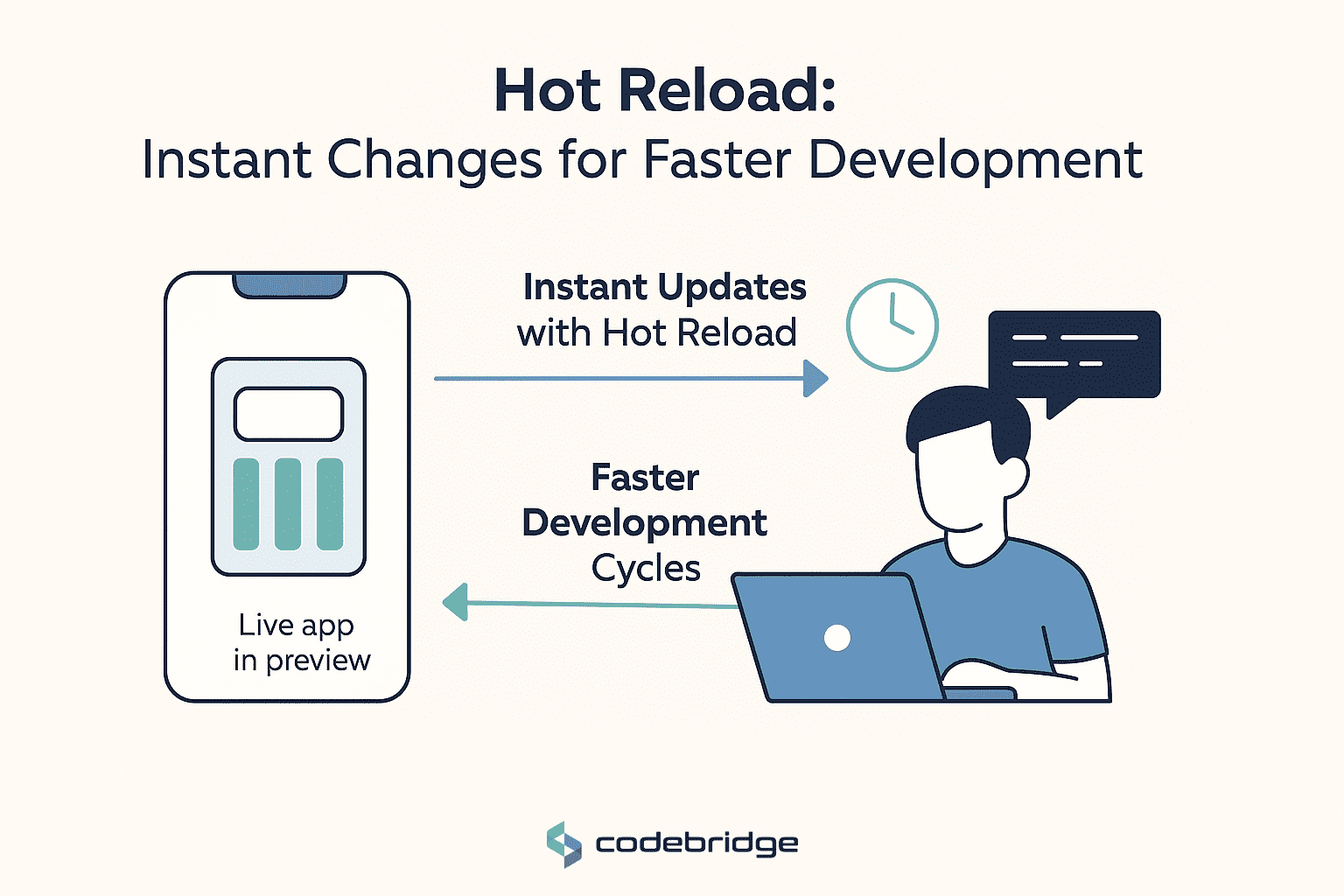 Key Benefits of Using Flutter for Mobile App Development