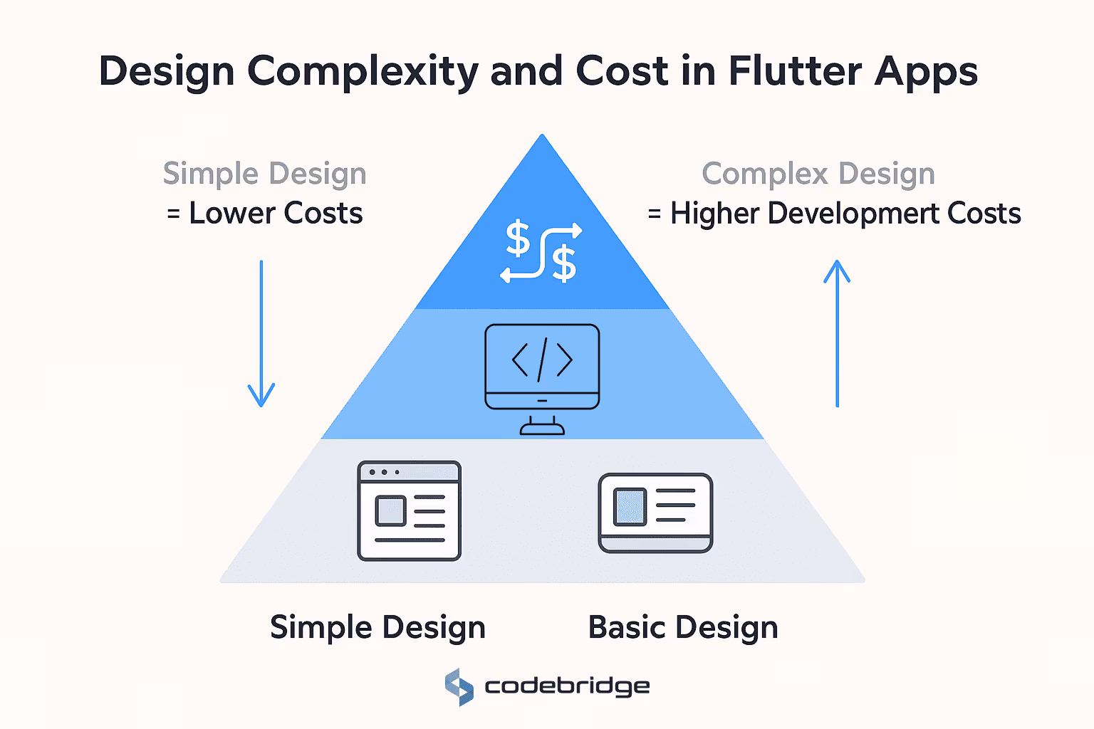 Customization and Design Requirements