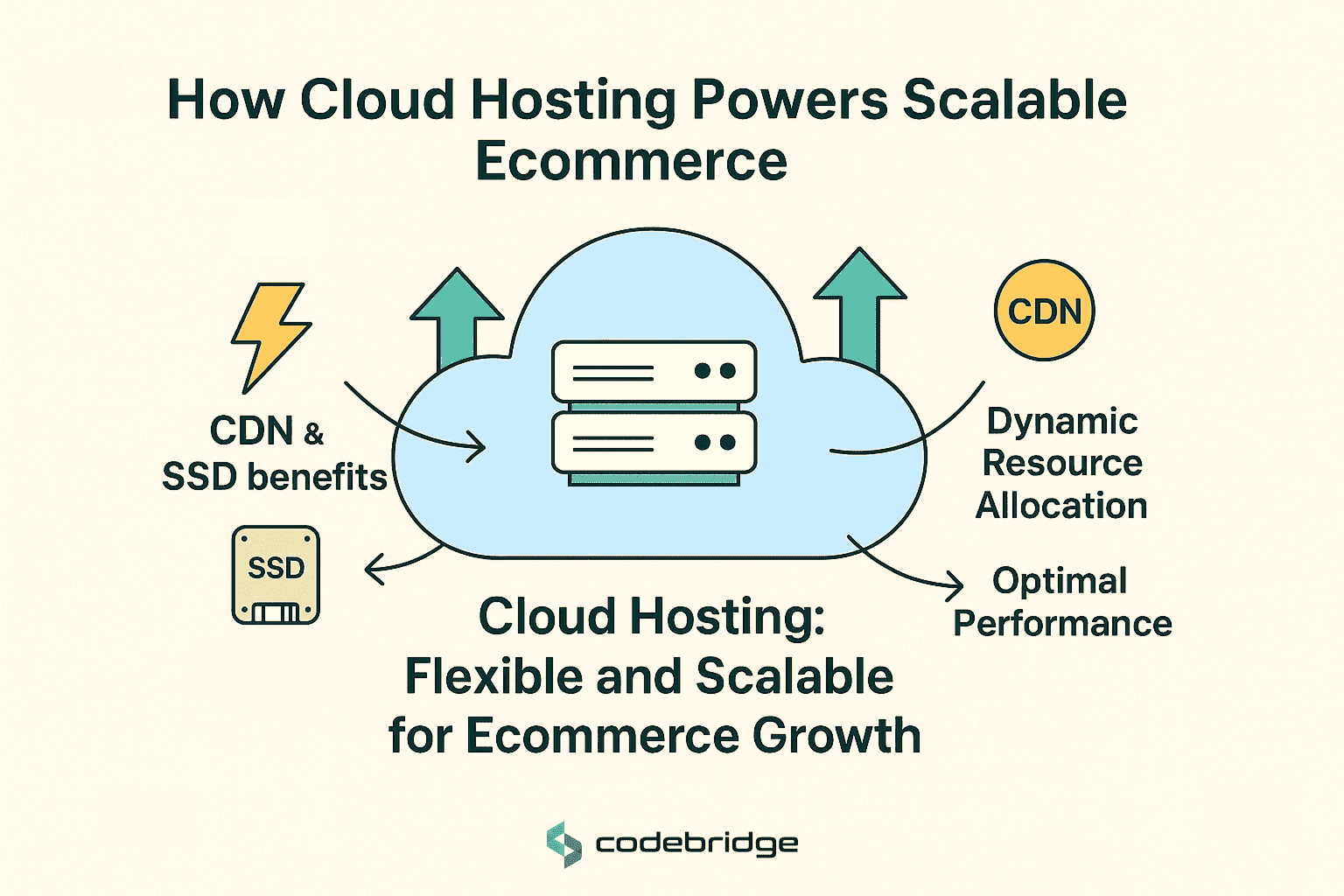The Role of Cloud Hosting for Scalable Ecommerce Solutions