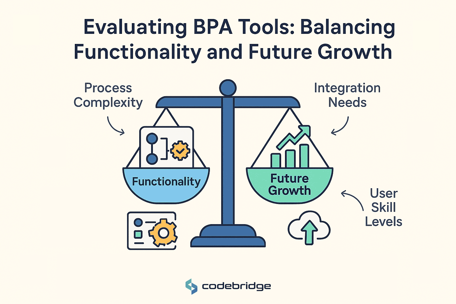Key Considerations When Selecting BPA Tools for Your Business