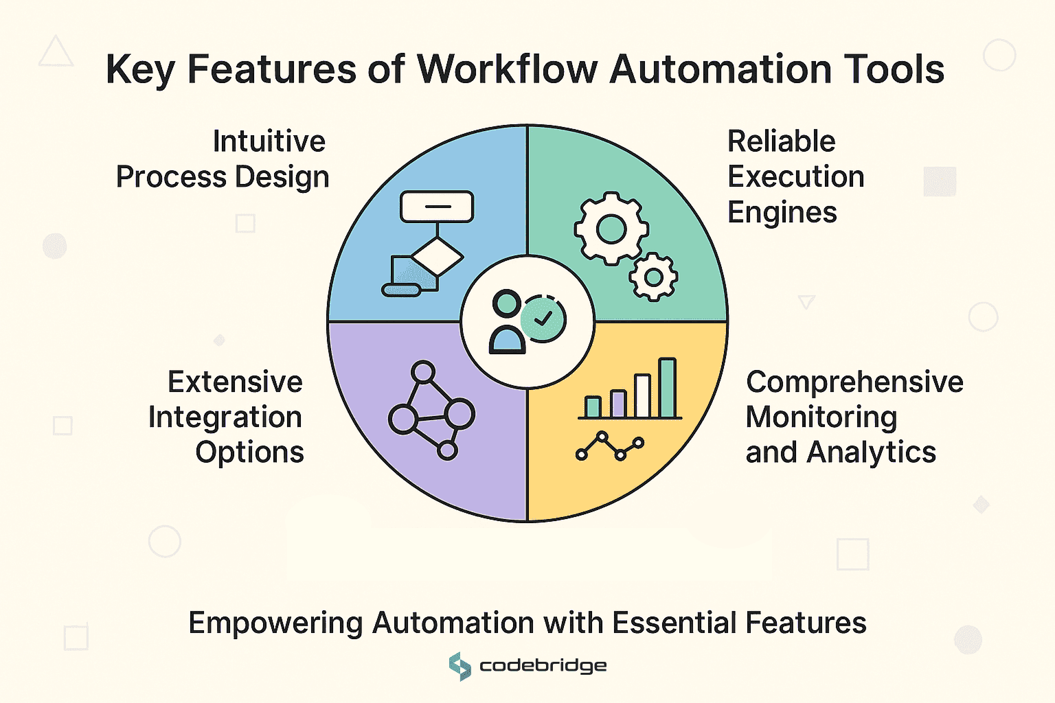 Essential Features of Business Process Automation Tools