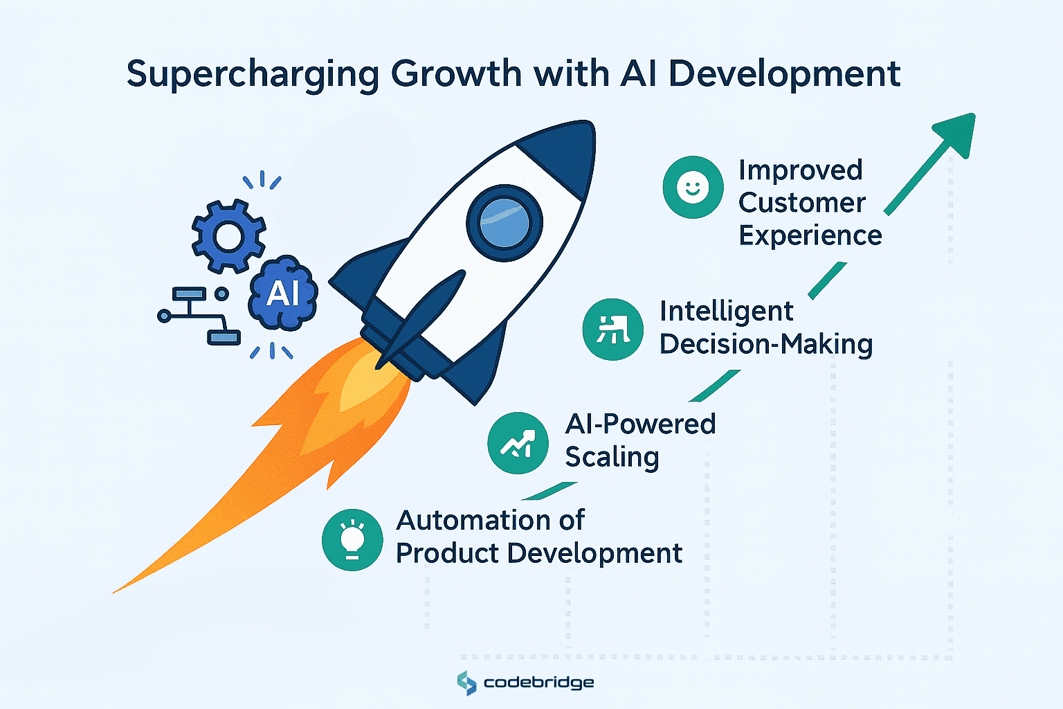How Hiring an AI Application Developer Can Accelerate Your Startup's Growth