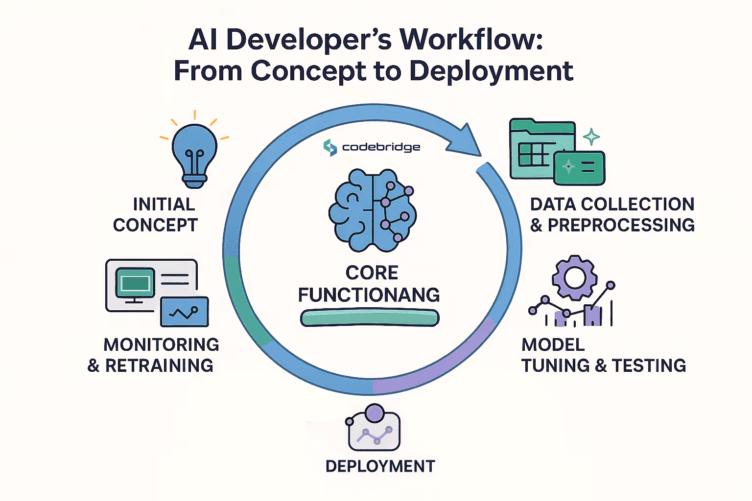 The Key Responsibilities of an AI Application Developer