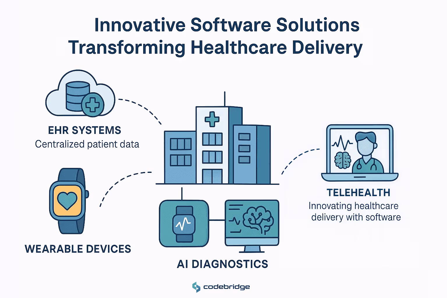 Examples of How Software Engineering Enhances Patient Care