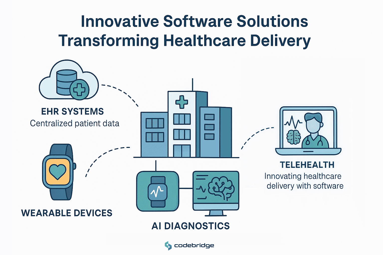 Examples of How Software Engineering Enhances Patient Care