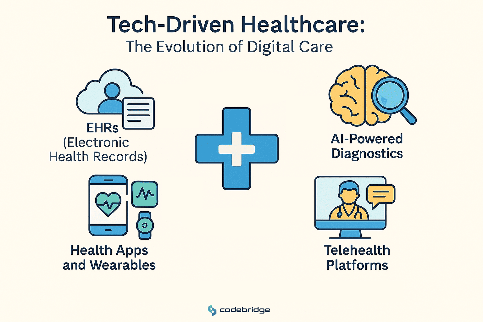 The Intersection of Technology and Healthcare