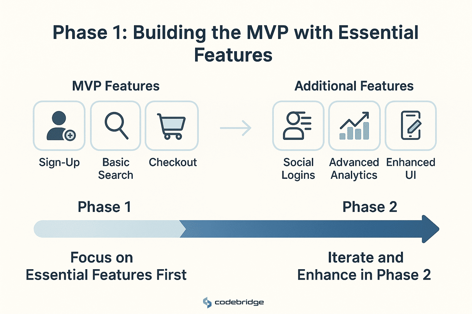 Step 1: Define Your App’s Purpose and Features