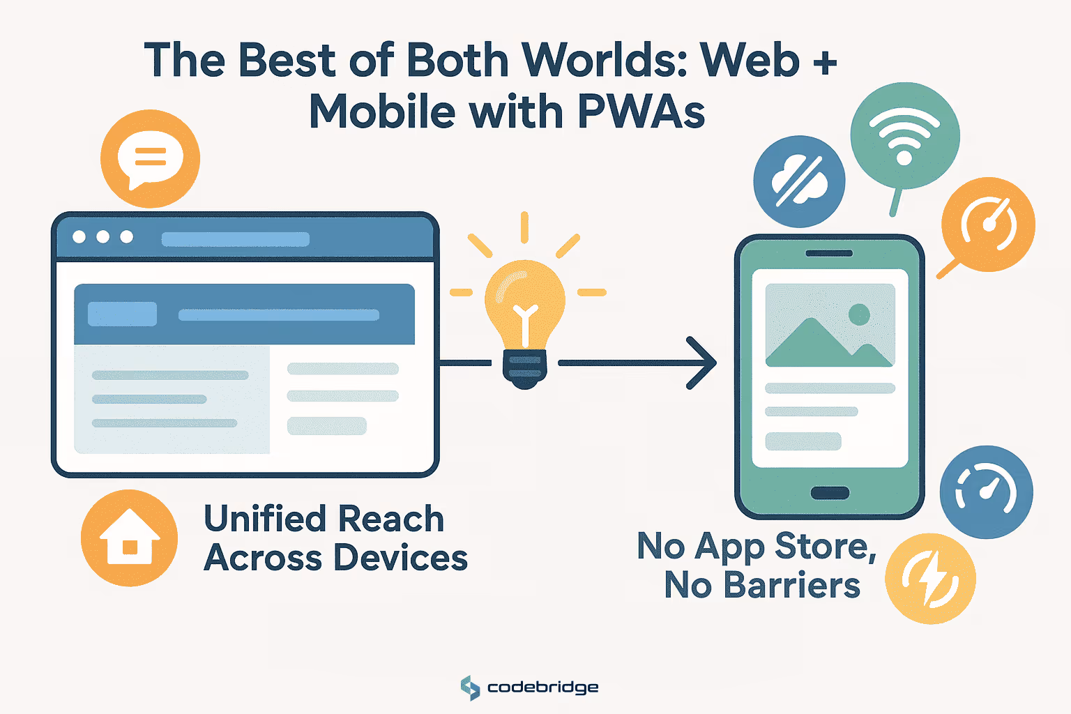 What Are Progressive Web Applications (PWAs)?